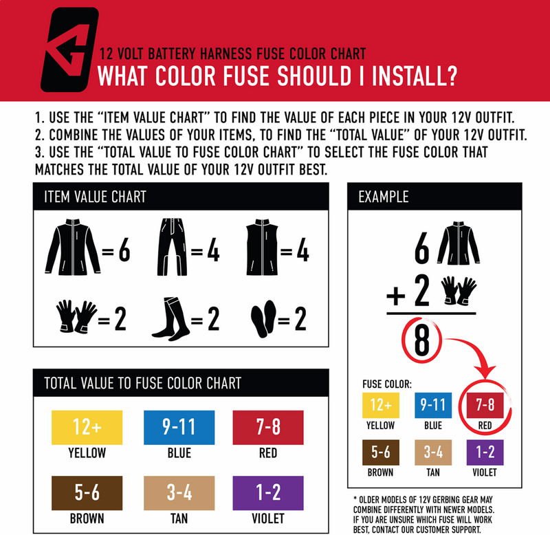 GERBING HEATED CLOTHING Harness - 12 V - Battery