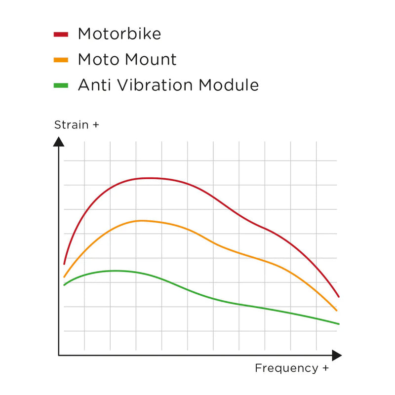 SP CONNECT Anti-Vibration Module - Chrome
