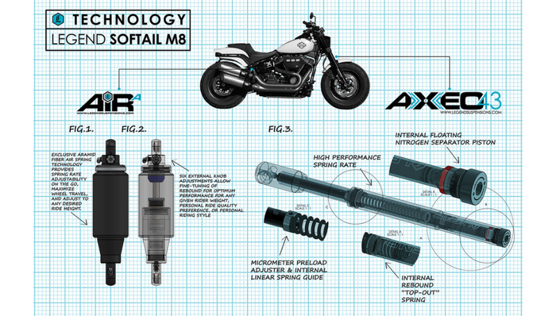 LEGEND SUSPENSION AXEO43  Inverted M8 Front Suspension 2018-2024 Softail