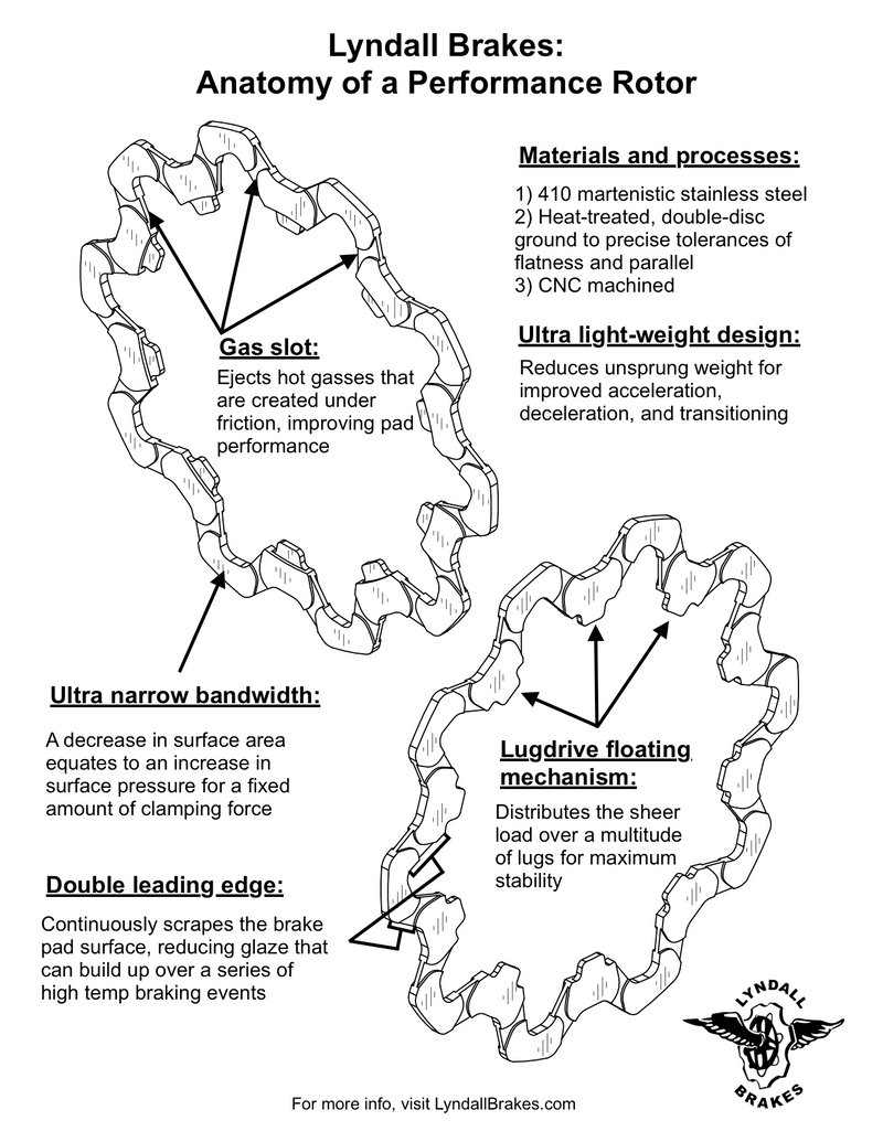 Lyndall Brakes - B-52 Rotor