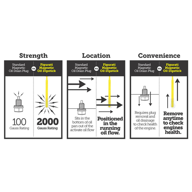 FIGURATI DESIGNS - Twin Cam '07-'16 Touring/Trike - Oil Dipstick - Smooth - Curved - Polished