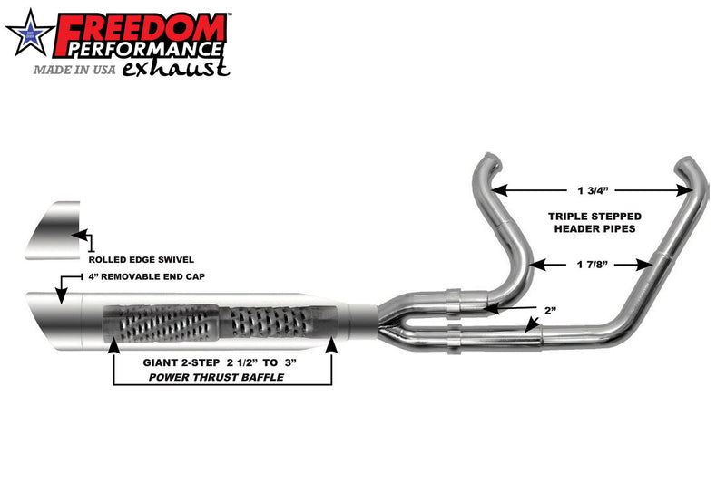 FREEDOM EXHAUST -  DYNA UNION 2-INTO-1 RIGHT-SIDE ONLY 1991-2017