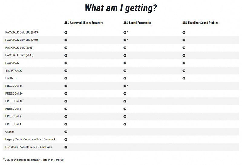 CARDO 45mm Audio Kit with Sound by JBL